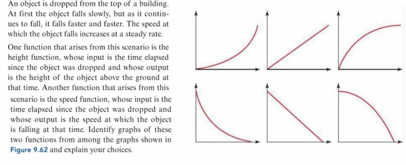 Solved An Object Is Dropped From The Top Of A Building. At | Chegg.com