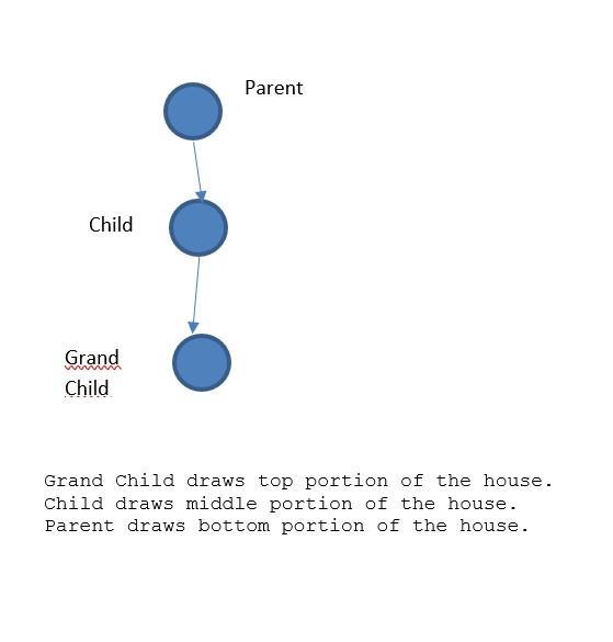 Solved Suppose that you have three programs that you can use | Chegg.com
