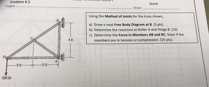 Solved Using the Method of Joints for the truss shown, a) | Chegg.com