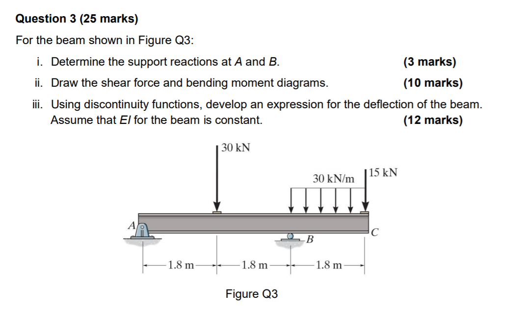 Solved Question 3 (25 marks) For the beam shown in Figure | Chegg.com