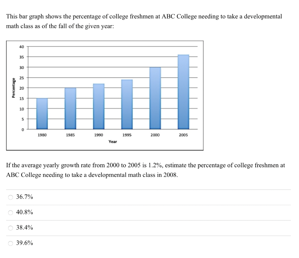 Solved This bar graph shows the percentage of college | Chegg.com