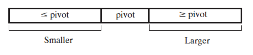 Solved We have an unsorted array of integers and we want to | Chegg.com