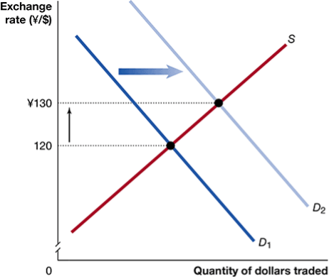 Solved Use the graph to answer the following questions. a. | Chegg.com