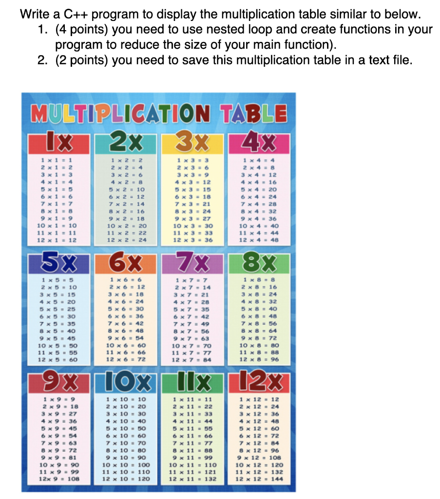 Solved Write a C++ program to display the multiplication | Chegg.com