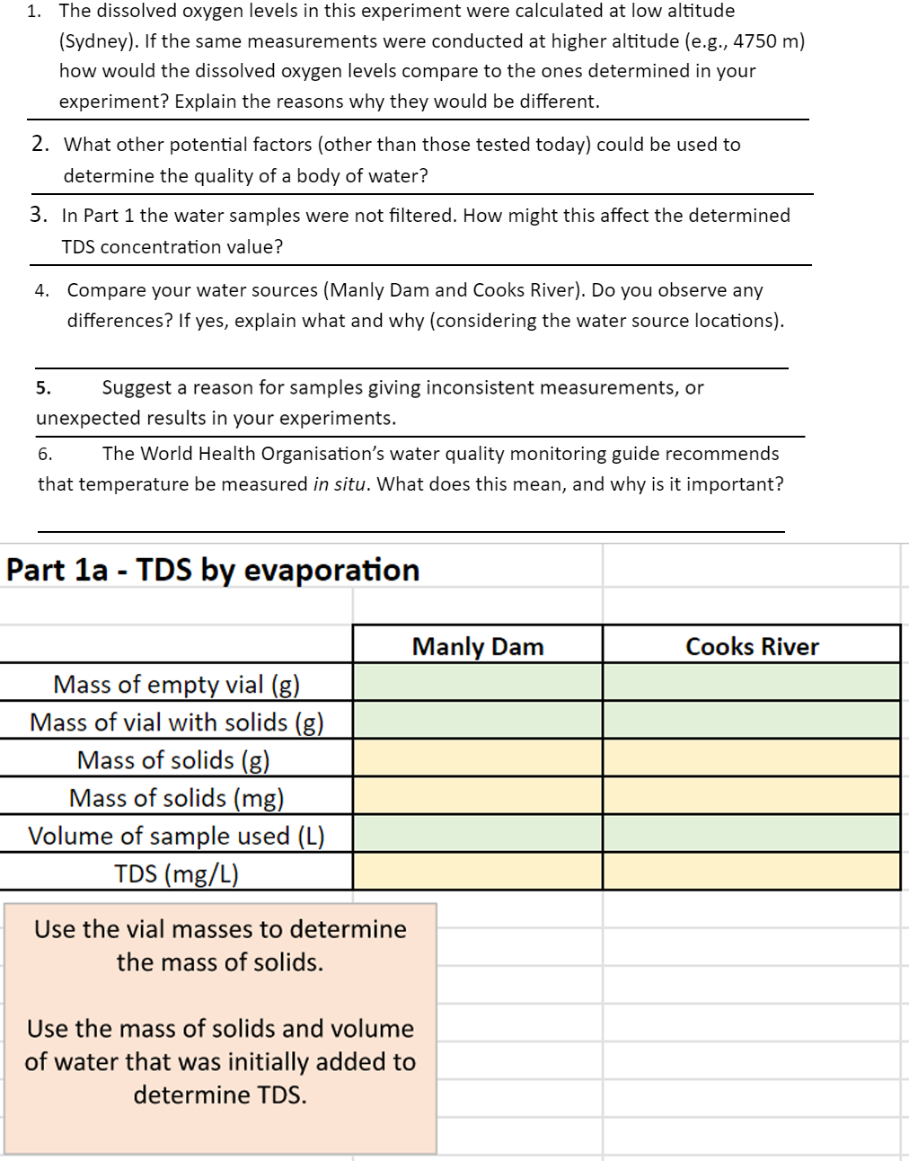 dissolved oxygen experiment conclusion