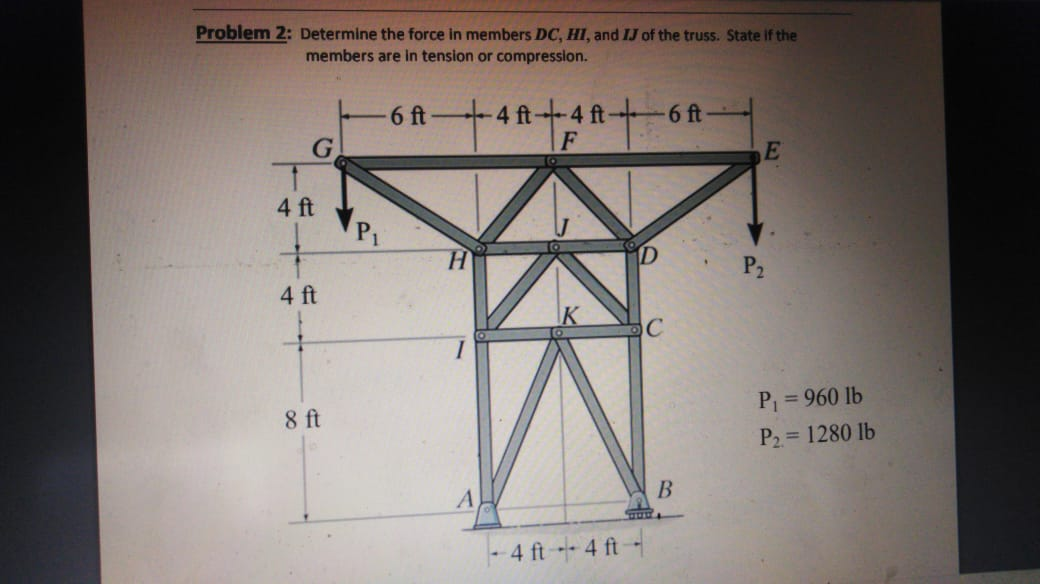 Solved Problem 2: Determine the force in members DC, HI, and | Chegg.com
