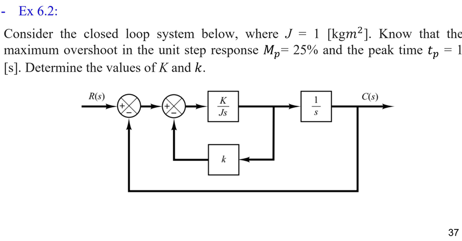 Solved Ex 6.2:Consider the closed loop system below, where | Chegg.com