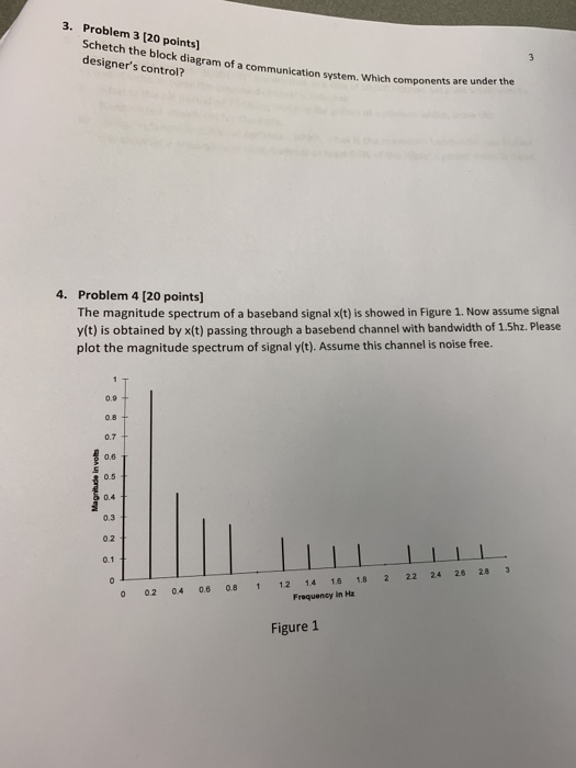 Solved 3. Problem 3 [20 points] Schetch the block diagram of | Chegg.com