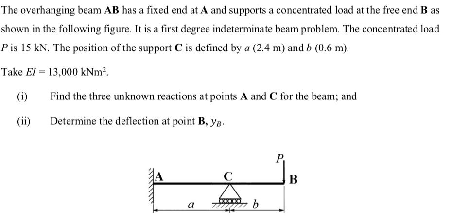 Solved The overhanging beam AB has a fixed end at A and | Chegg.com