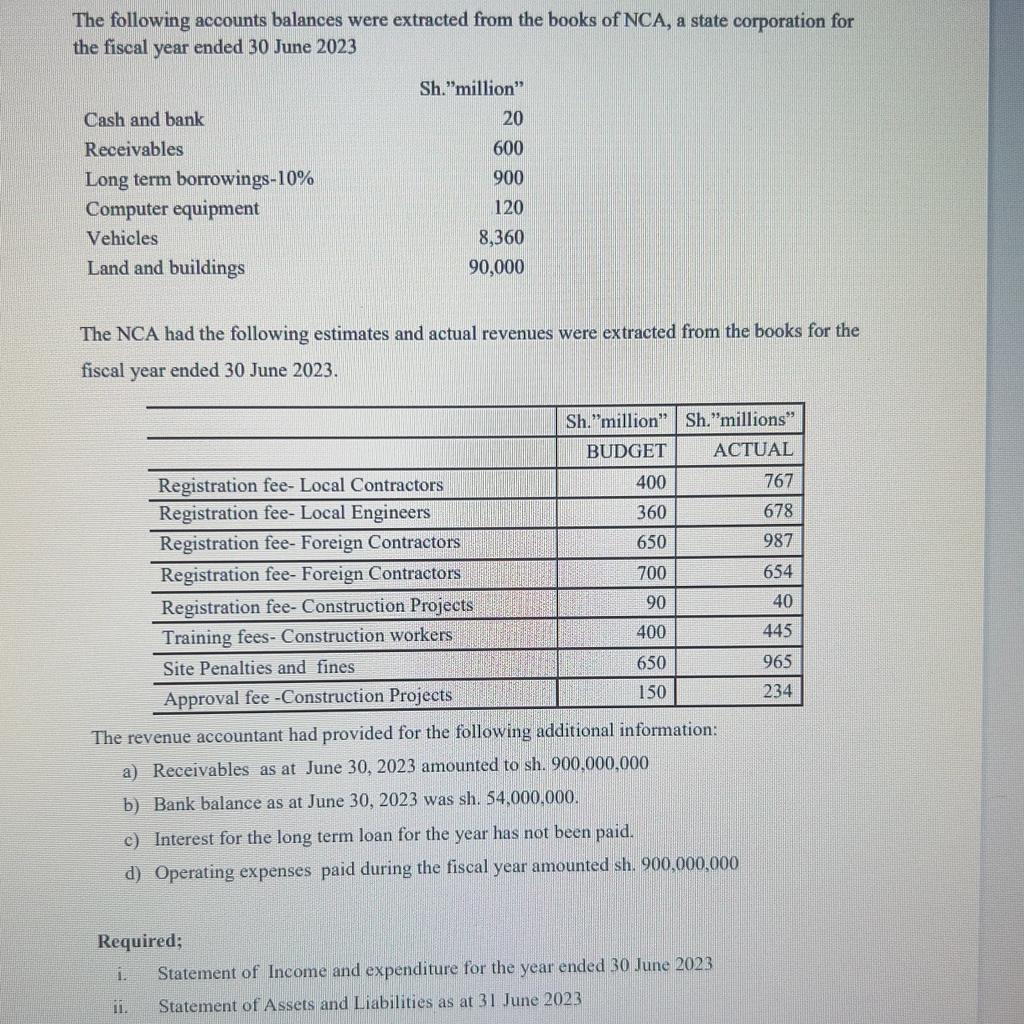 Solved The Following Accounts Balances Were Extracted From | Chegg.com