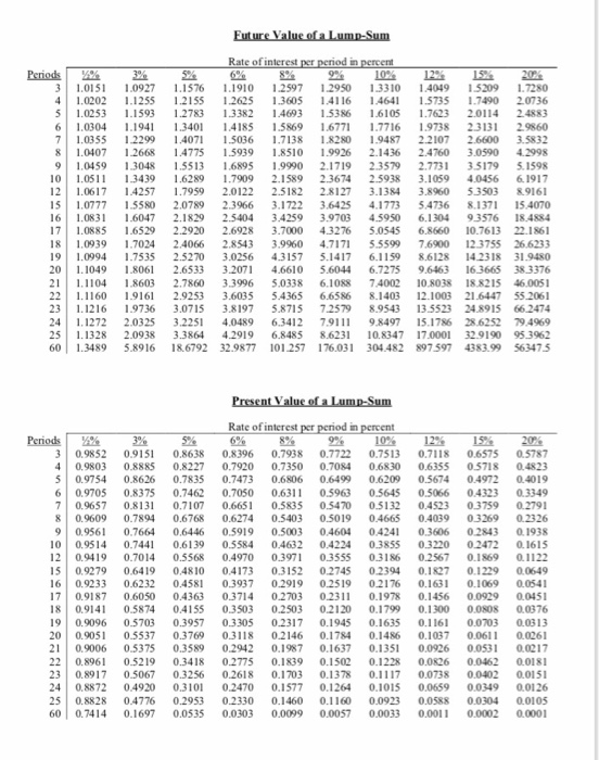 Time value deals of money table