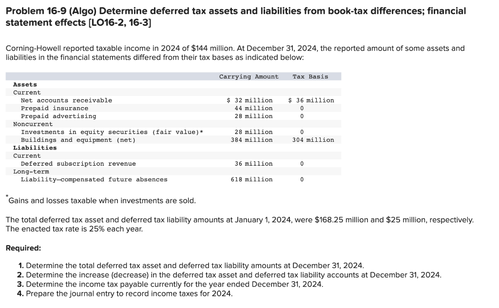 Solved CorningHowell reported taxable in 2024 of