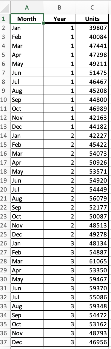 Solved The accompanying dataset shows the monthly number of | Chegg.com