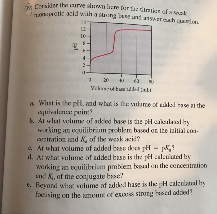 Solved Consider the curve shown here for the titration of a | Chegg.com