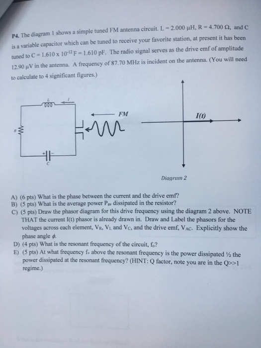 Solved The diagram 1 shows a simple tuned FM antenna