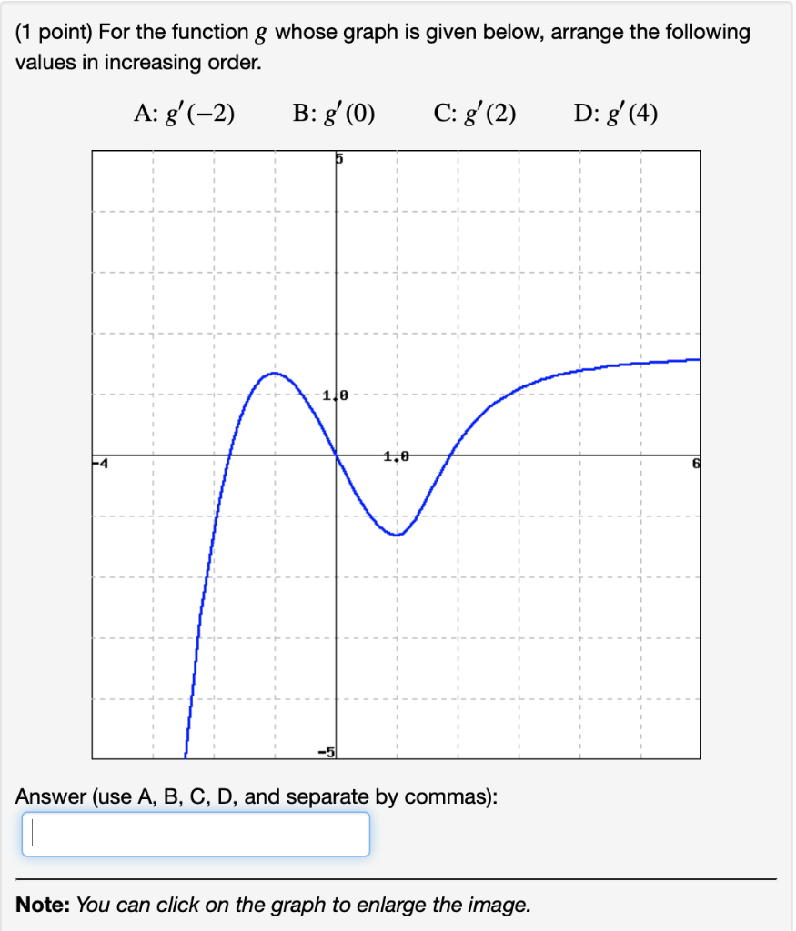 Solved (1 point) For the function g whose graph is given | Chegg.com