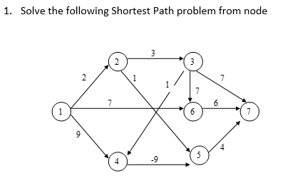 Solved 1. Solve The Following Shortest Path Problem From | Chegg.com