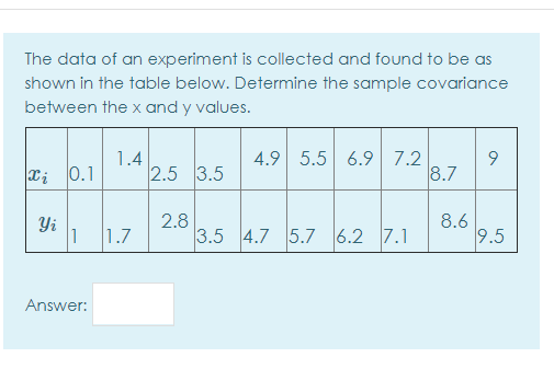 Solved The data of an experiment is collected and found to | Chegg.com