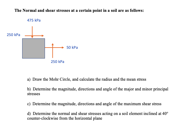 Solved The Normal and shear stresses at a certain point in a | Chegg.com