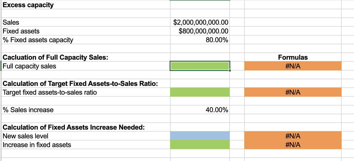 Solved Excel Online Structured Activity Excess Capacity Chegg Com