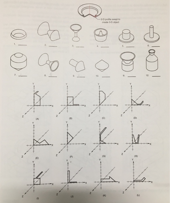 Solved In Figure 4.50, there are 1 different profiles. Match | Chegg.com