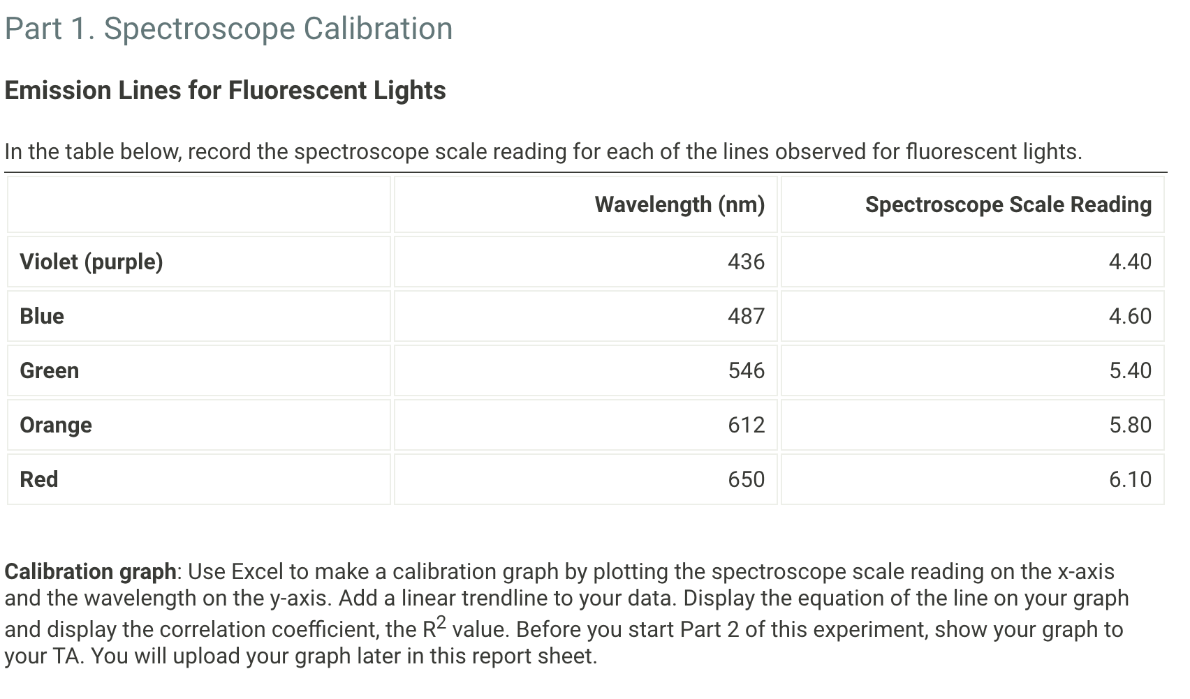 Solved Part 1. Spectroscope Calibration Emission Lines for