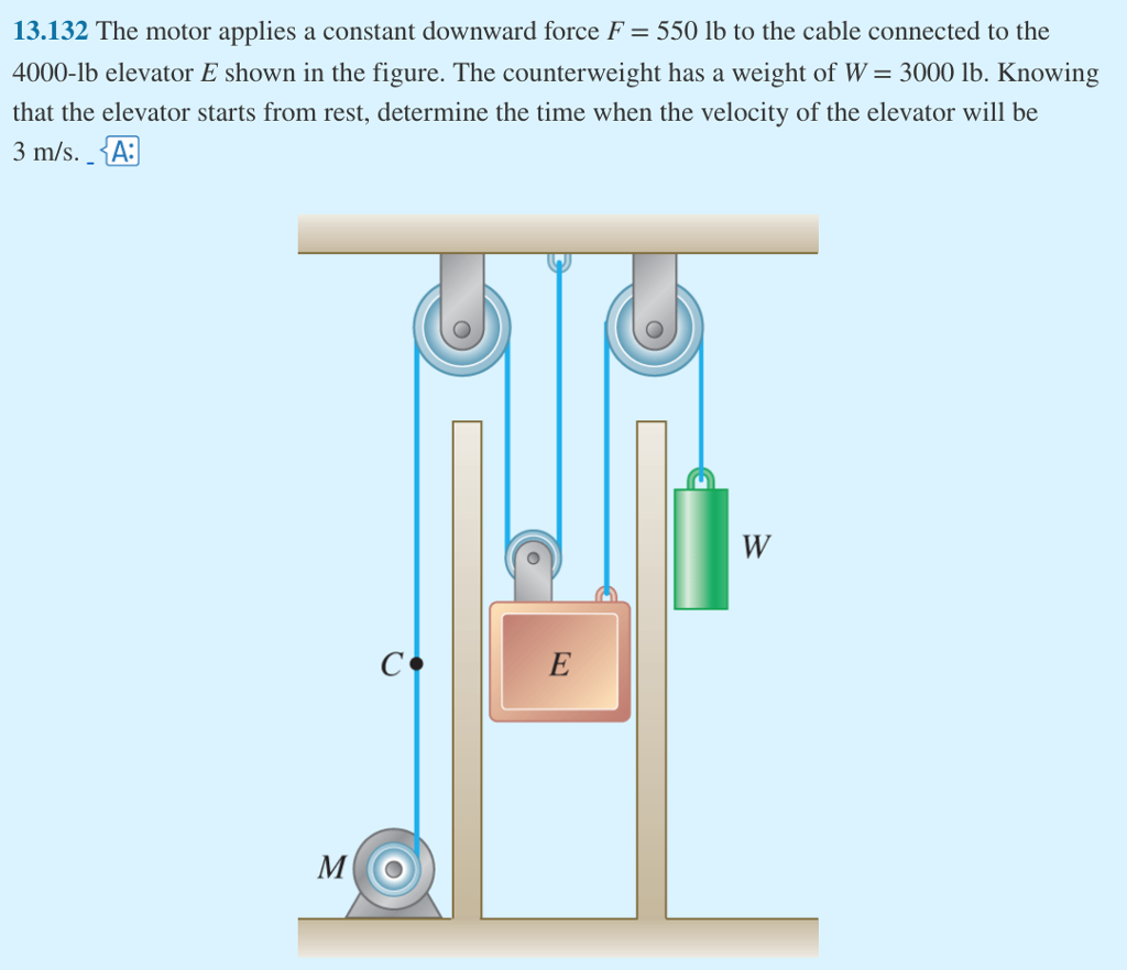 Solved 13.132 The motor applies a constant downward force F