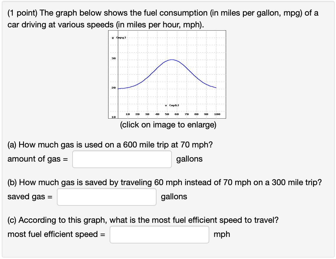 solved-1-point-the-graph-below-shows-the-fuel-consumption-chegg