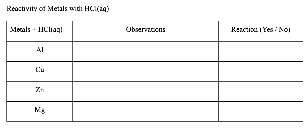 Solved Reactivity of Metals with HCl(aq) | Chegg.com