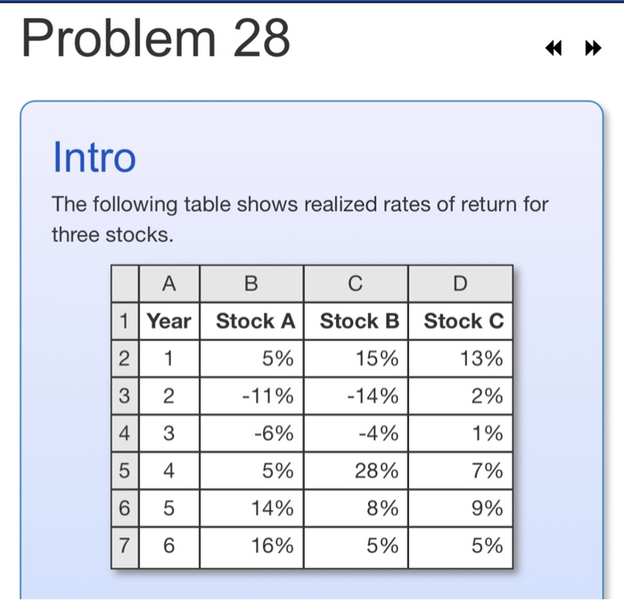 Solved Problem 28 Intro The Following Table Shows Realized | Chegg.com