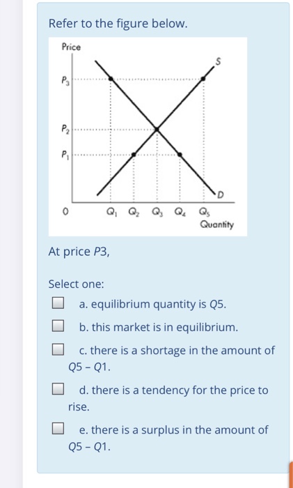 Solved Refer to the figure below. Price 2 1 Quantity At | Chegg.com
