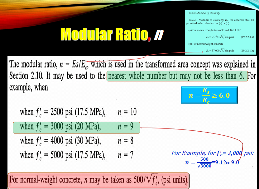 Solved Plot the modular ratio (n) vs the compressive