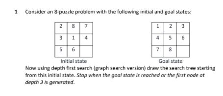 Solved Consider an 8-puzzle problem with the following | Chegg.com