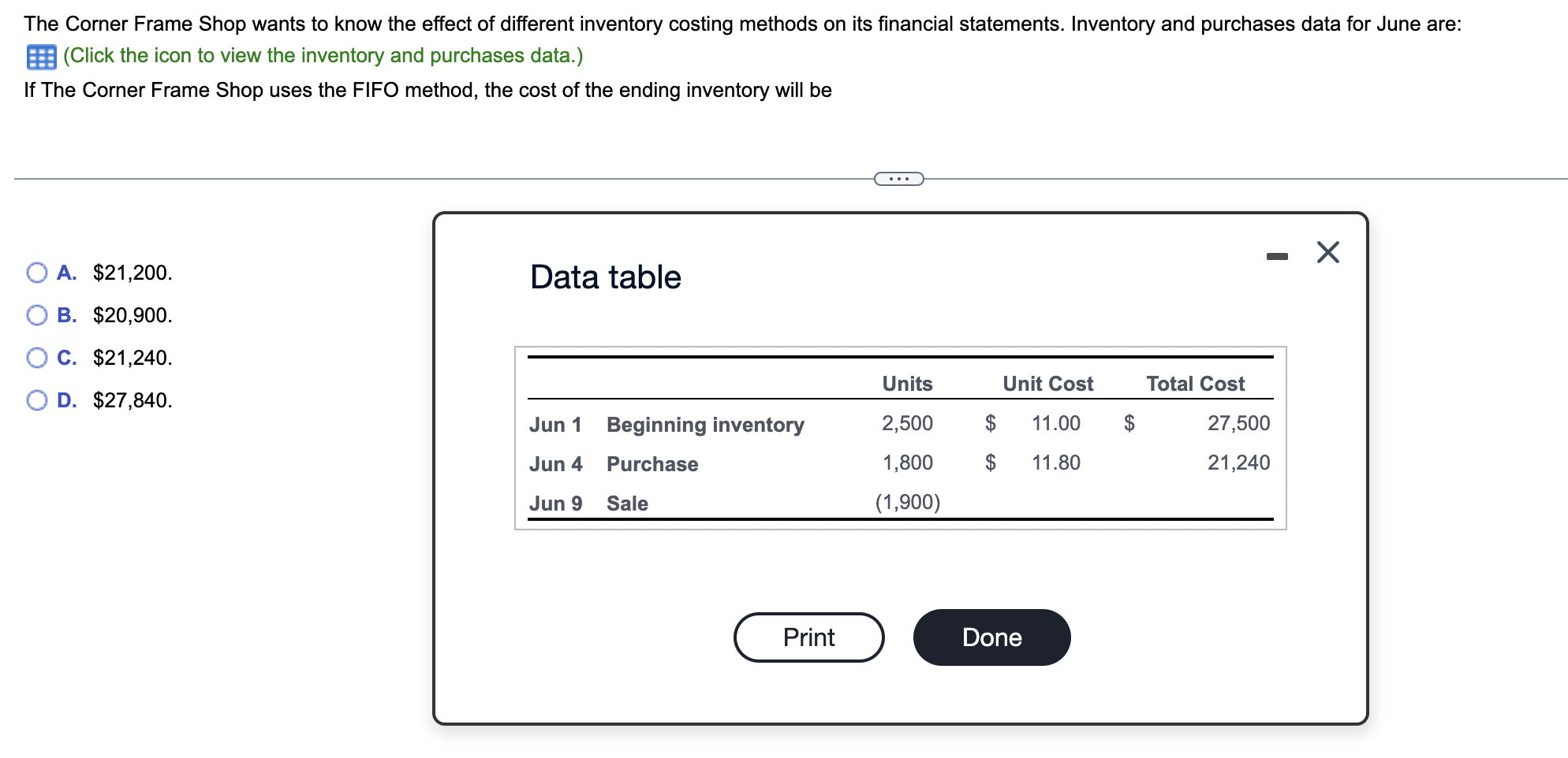Solved The Corner Frame Shop wants to know the effect of