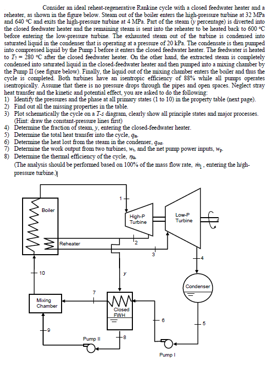 Solved Consider An Ideal Reheat-regenerative Rankine Cycle | Chegg.com