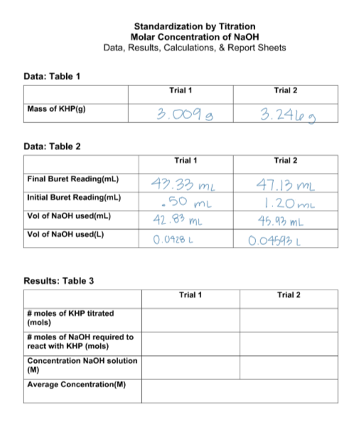 Solved Standardization by Titration Molar Concentration of