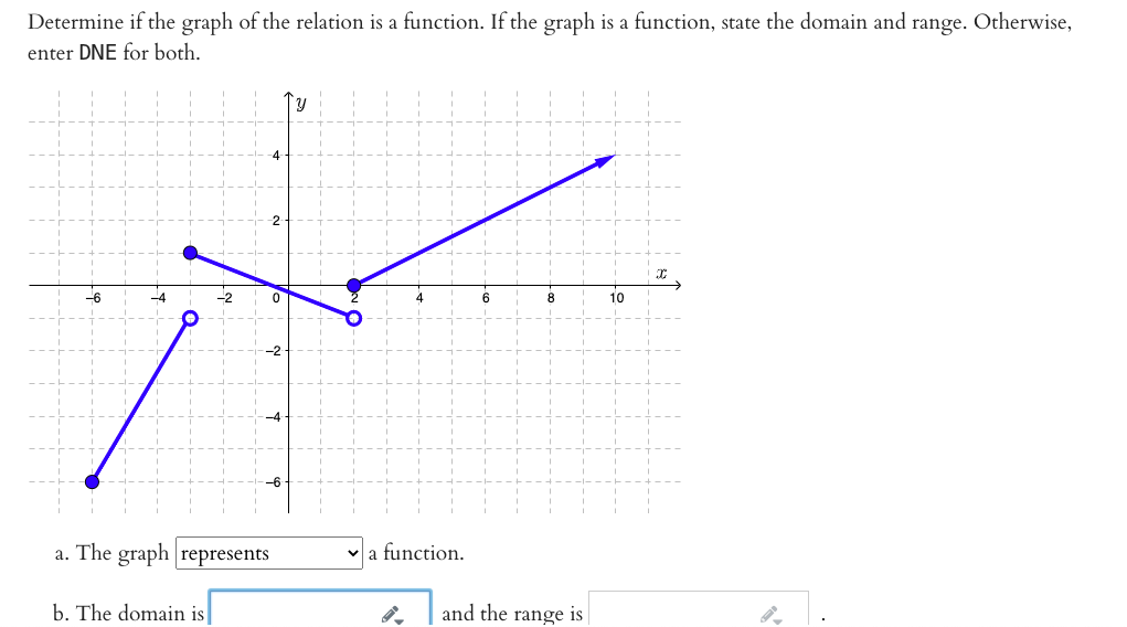 Solved Determine if the graph of the relation is a function. | Chegg.com