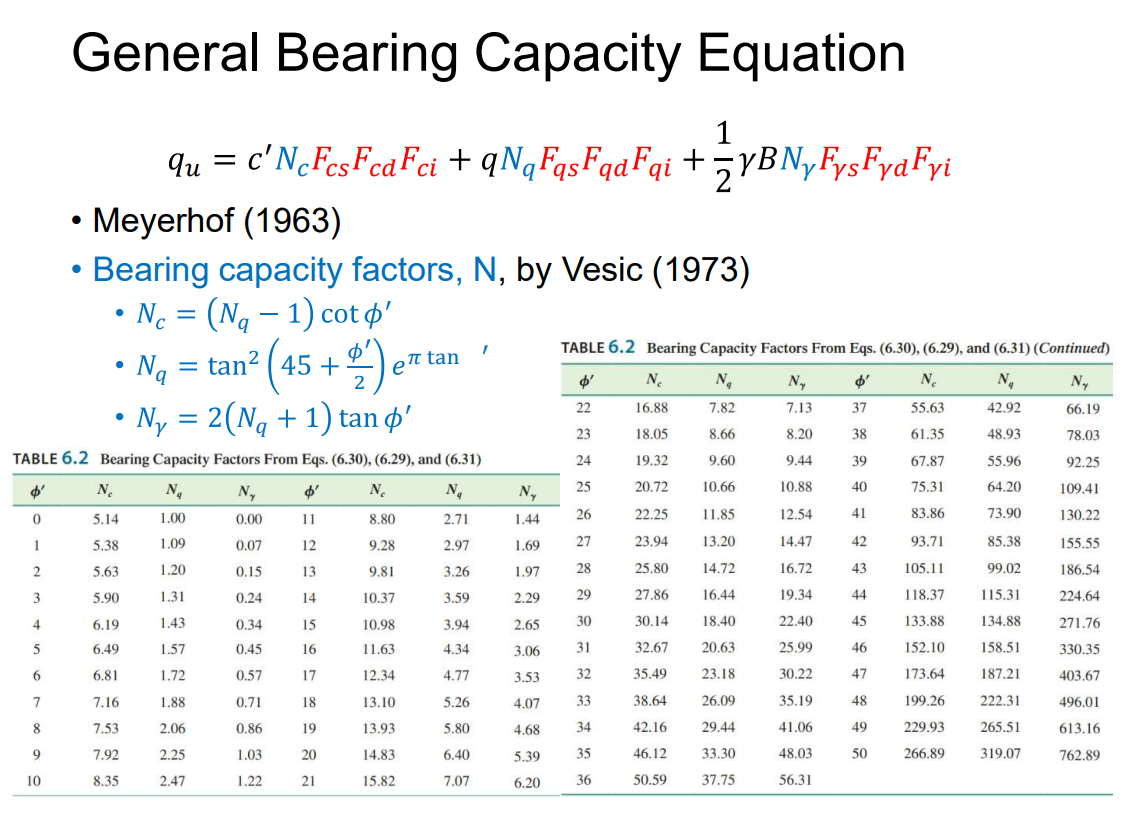 Solved Solve this question USING the General Bearing