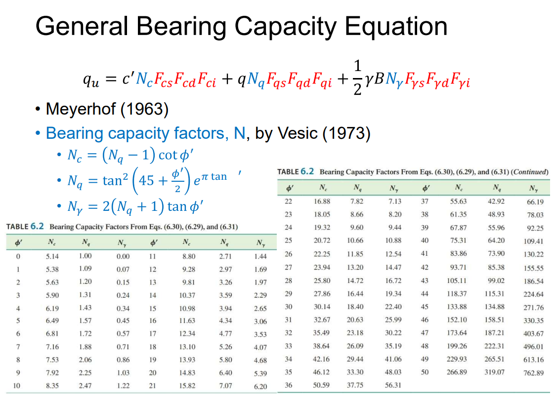 Solved Solve This Question USING The General Bearing | Chegg.com