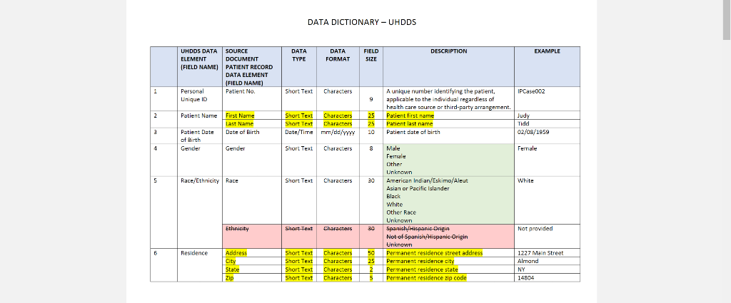 Solved Create the tables for your final project database | Chegg.com