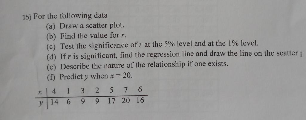 Solved 15) For the following data (a) Draw a scatter plot. | Chegg.com
