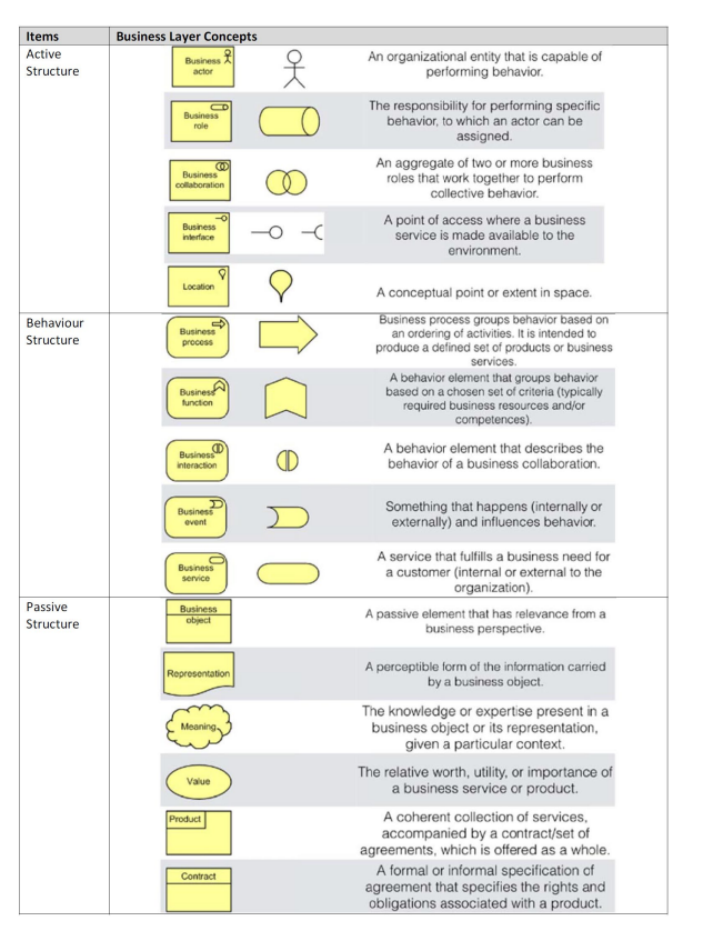 Solved Using the program SPARX, create a Diagram of the | Chegg.com