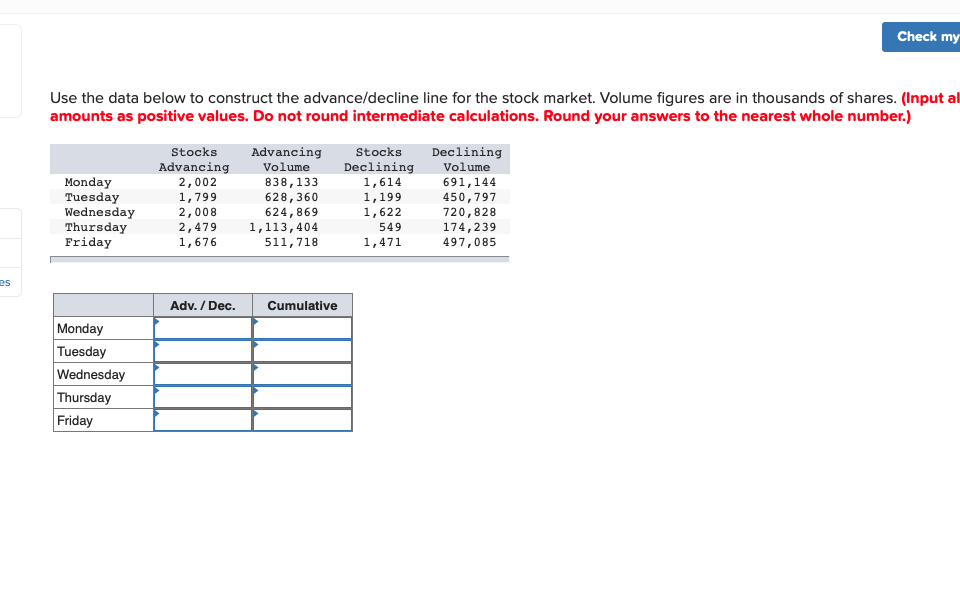 Solved Check my Use the data below to construct the | Chegg.com