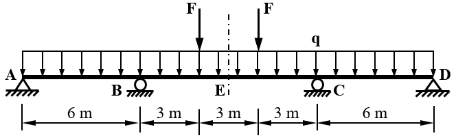 Solved For the beam shown below, q = 7 kN/m and F = 20 | Chegg.com