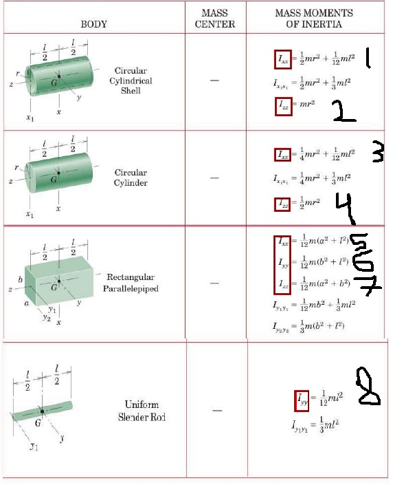 Solved Use integration to verify the marked data | Chegg.com