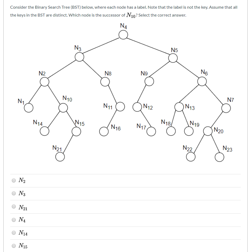 Solved Consider the Binary Search Tree (BST) below, where | Chegg.com