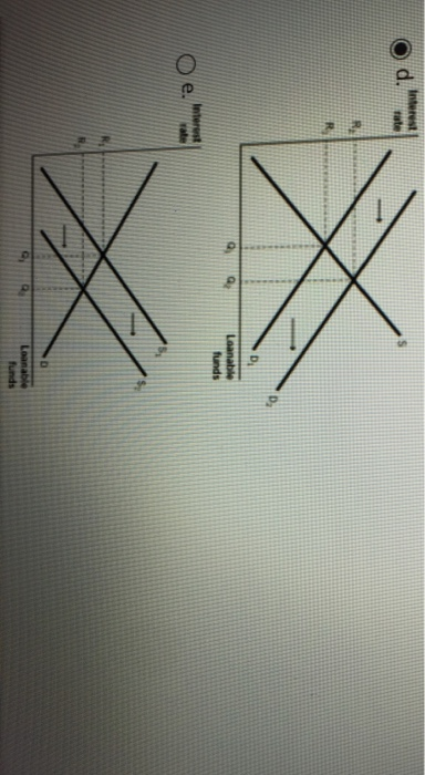 Solved Which of the following figures illustrates the | Chegg.com