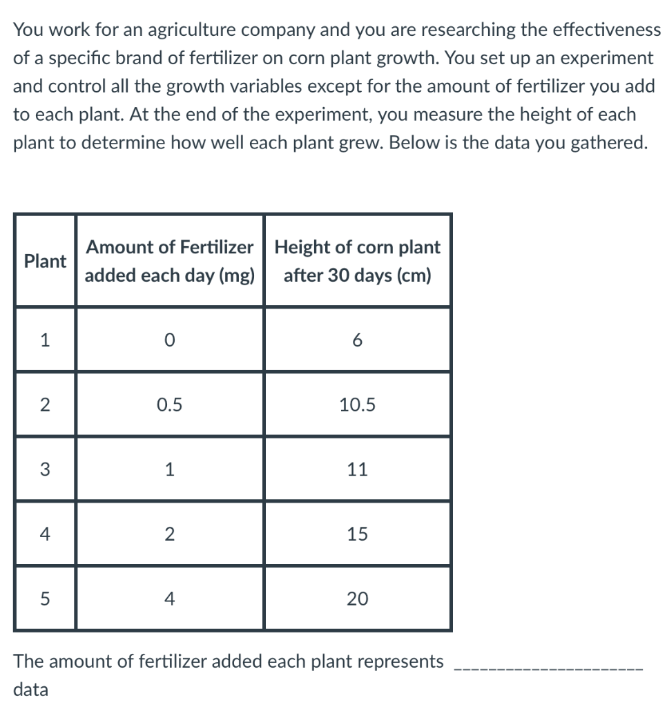 solved-the-amount-of-fertilizer-added-each-plant-represents-chegg