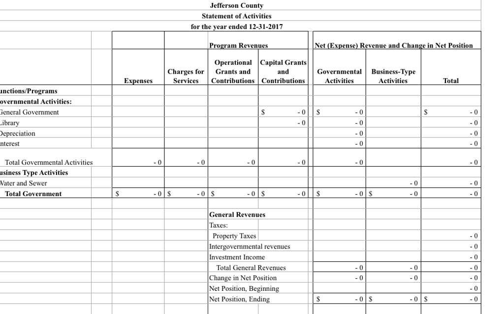 Jefferson County Governmental Funds Balance Sheet as