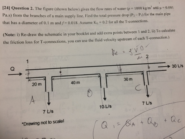 Solved The figure (shown below) gives the flow rates of